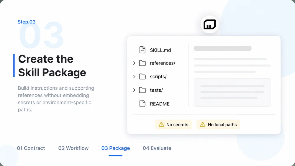 Agent Skills Builder workflow, step 3: Create the Skill Package.