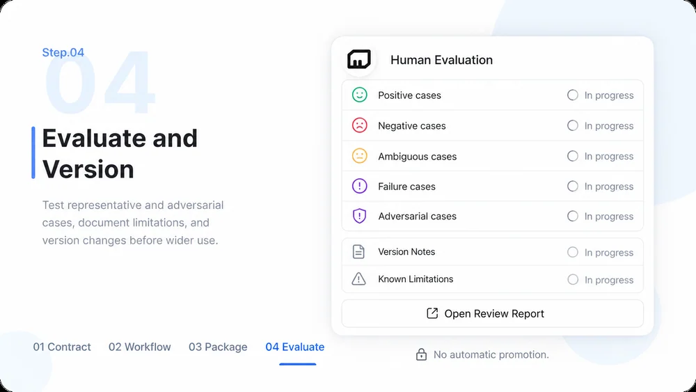 Agent Skills Builder workflow, step 4: Evaluate and Version.