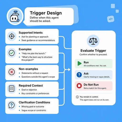Illustrative workflow for define when the skill should run.