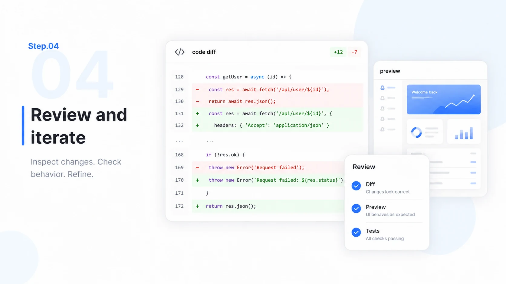 Step 04 illustration: a code diff beside a project preview and a review checklist.