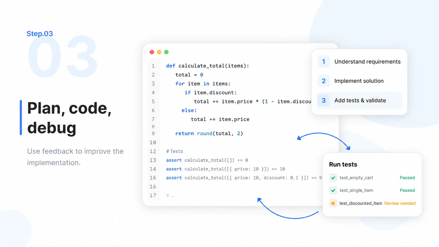 Step 03 illustration: a coding plan, a code editor, and a test-feedback loop.