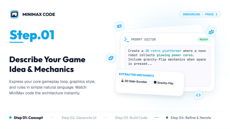 Step 1 illustration: a game idea entered in a prompt editor with extracted platformer and gravity-flip mechanics