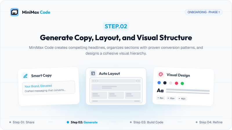 Step 2: Generate landing page copy, section layouts, colors, and typography with MiniMax Code