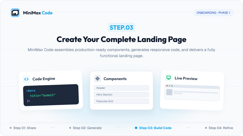Step 3: Assemble landing page components, generate responsive code, and review a live preview