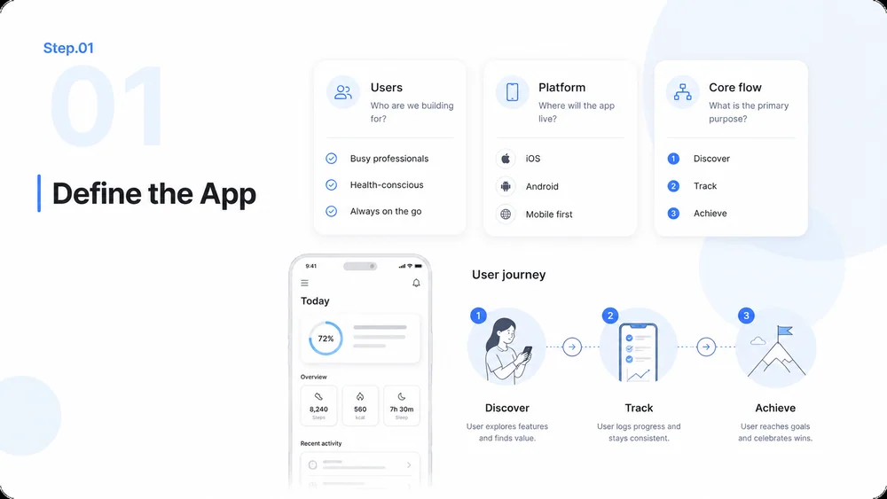 Illustrative mobile app workflow, step 1: define the platform and core flow.