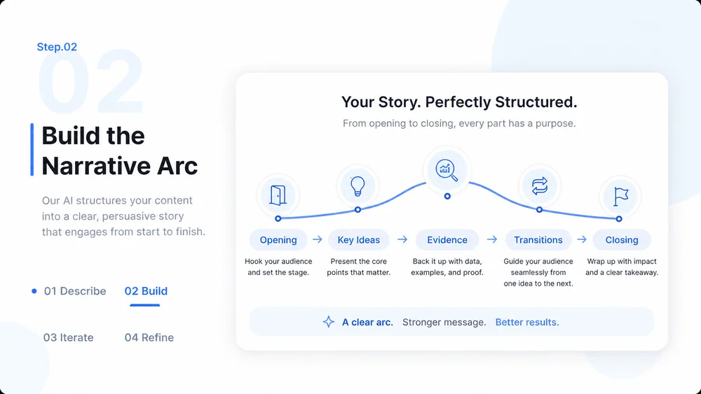 AI Presentation Maker workflow, step 2: Build the Narrative Arc.