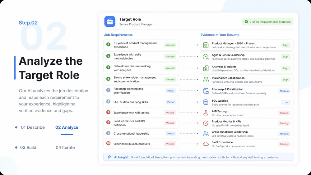 AI Resume Builder workflow, step 2: Analyze the Target Role.
