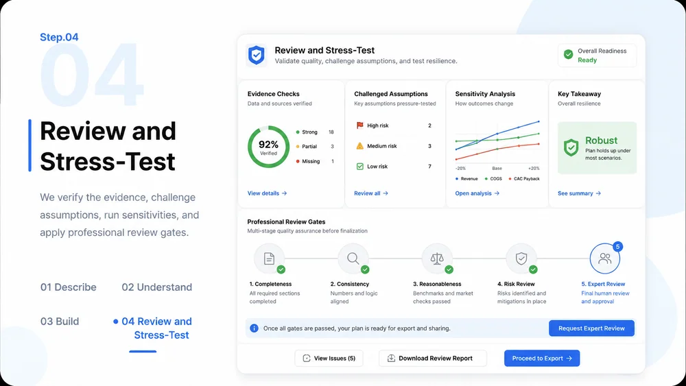 AI Business Plan Generator workflow, step 4: Review and Stress-Test.