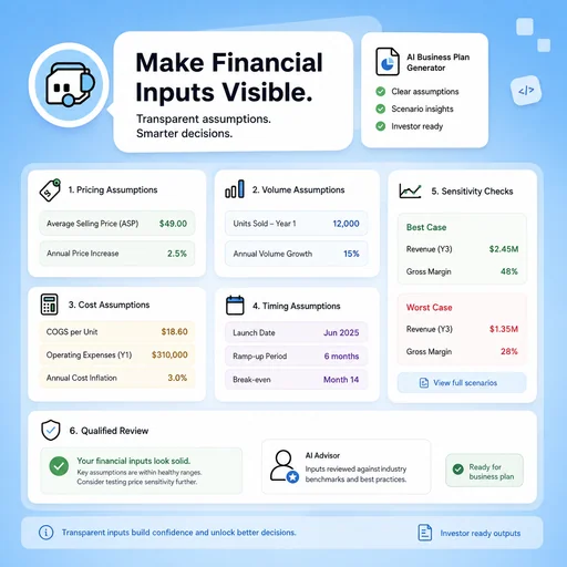 Illustrative workflow for make inputs and sensitivities visible.