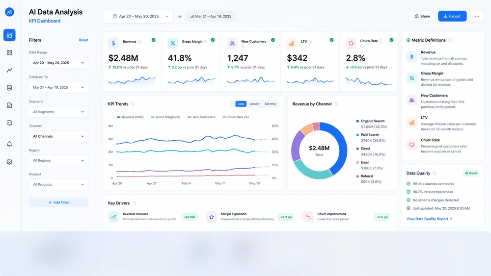 Illustrative kpi dashboard created from a focused brief.