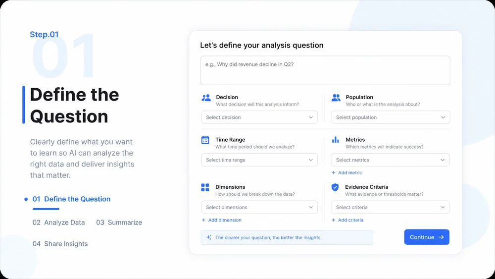 AI Data Analysis workflow, step 1: Define the Question.