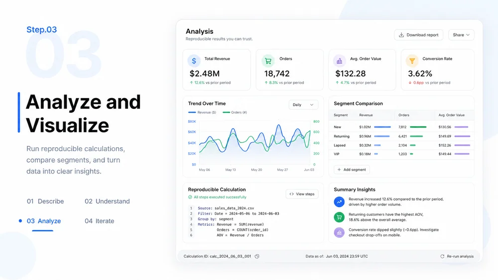 AI Data Analysis workflow, step 3: Analyze and Visualize.