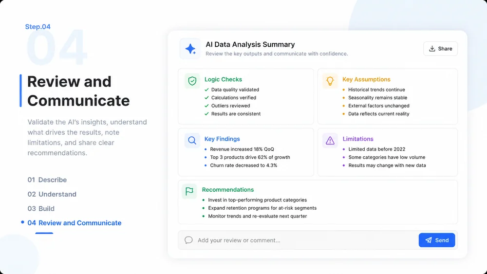 AI Data Analysis workflow, step 4: Review and Communicate.