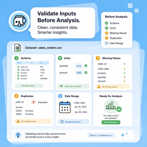 Illustrative workflow for validate inputs before analysis.