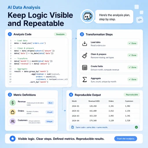 Illustrative workflow for keep logic visible and repeatable.