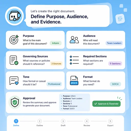 Illustrative workflow for define purpose, audience, and evidence.