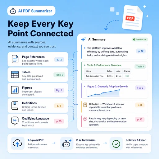 Illustrative workflow for keep every key point connected.
