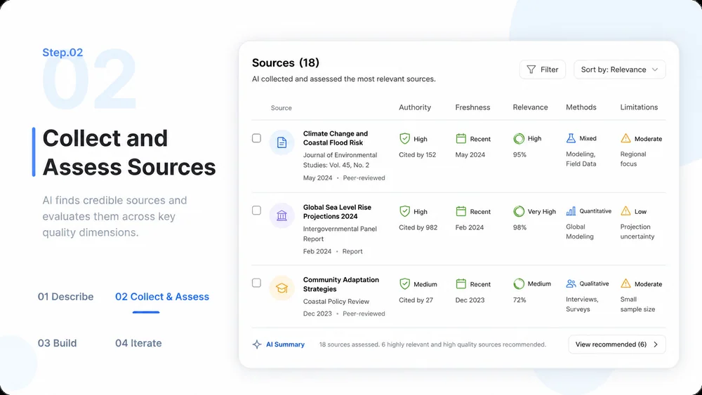 AI Research Assistant workflow, step 2: Collect and Assess Sources.