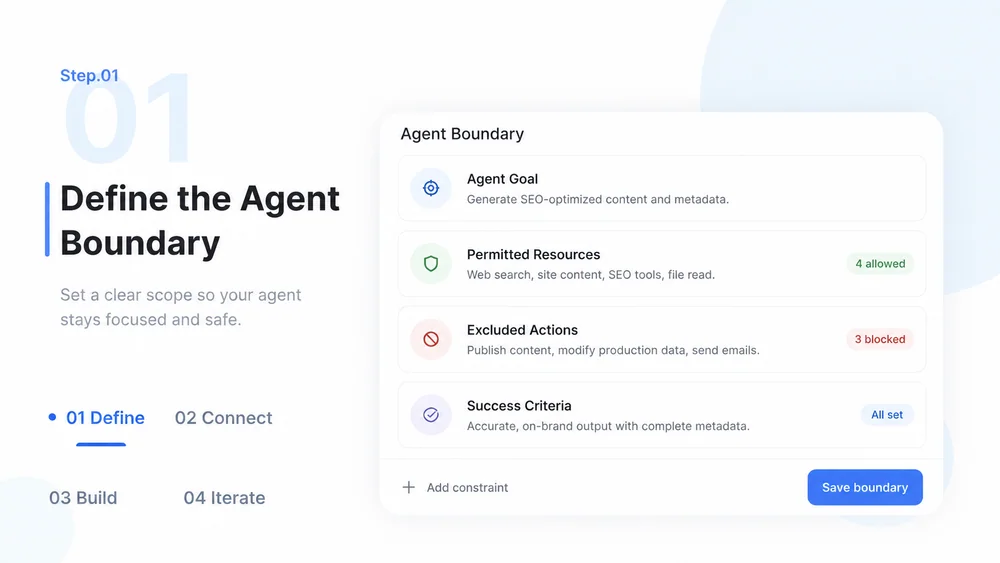 MCP Agent workflow, step 1: Define the Agent Boundary.