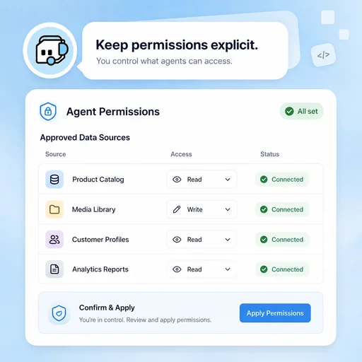 Illustrative workflow for keep permissions explicit.