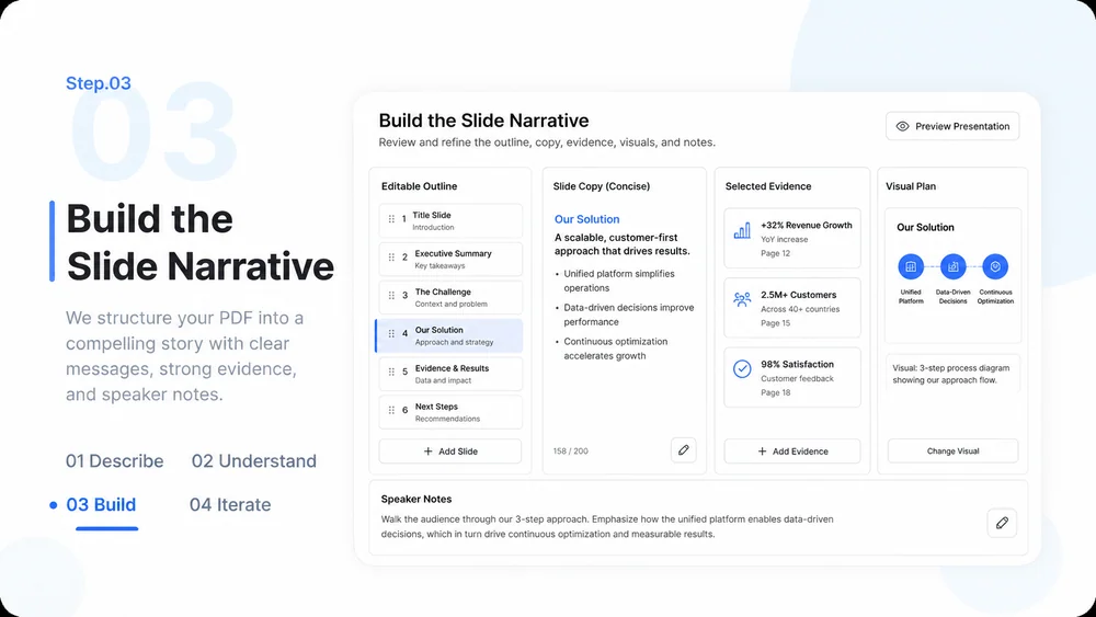 PDF to PPT Converter workflow, step 3: Build the Slide Narrative.