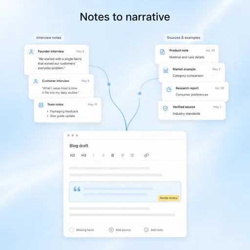 Illustrative AI Blog Writer workflow: Bring Your Own Evidence and Experience.