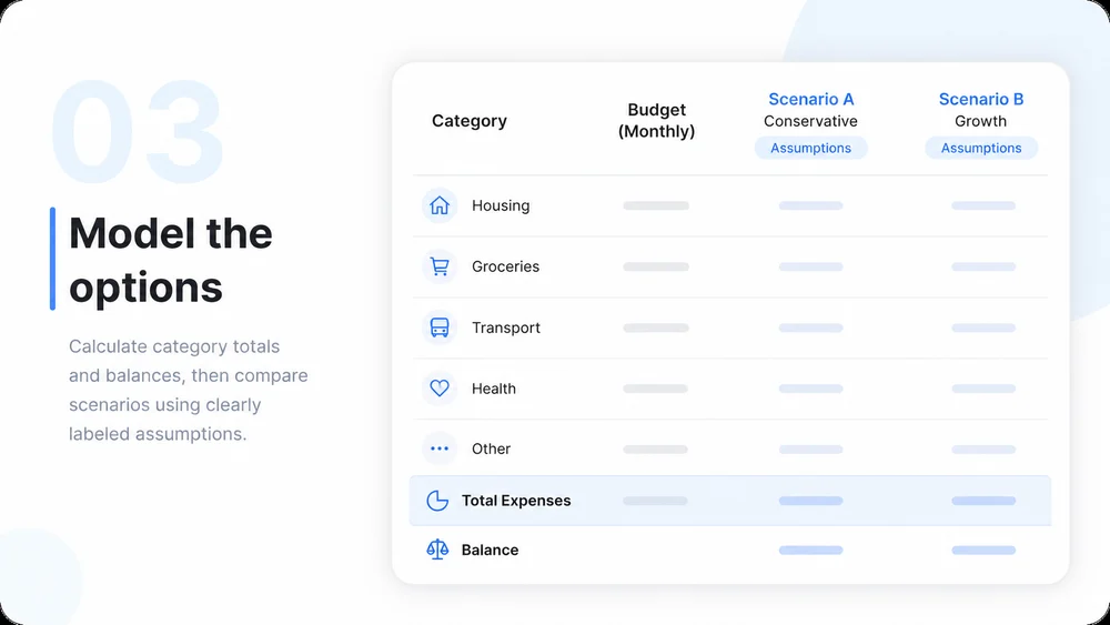 Illustrative AI Budget Planner step 3: Organize and Compare.