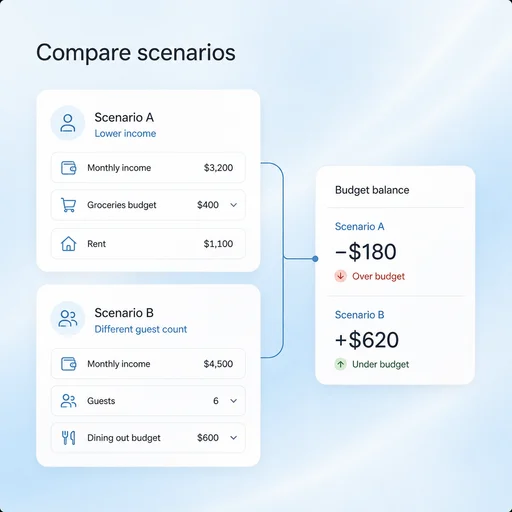 Illustrative AI Budget Planner workflow: See What Changes When Plans Change.