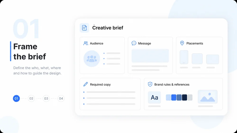 Illustrative AI Graphic Design step 1: Define the Creative Brief.