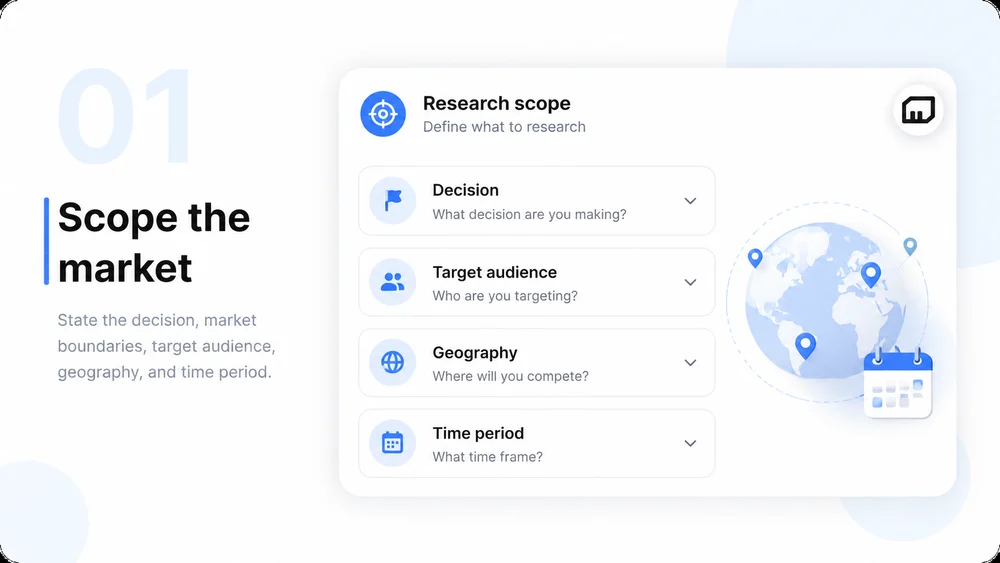 Illustrative AI Market Research step 1: Define the Business Question.