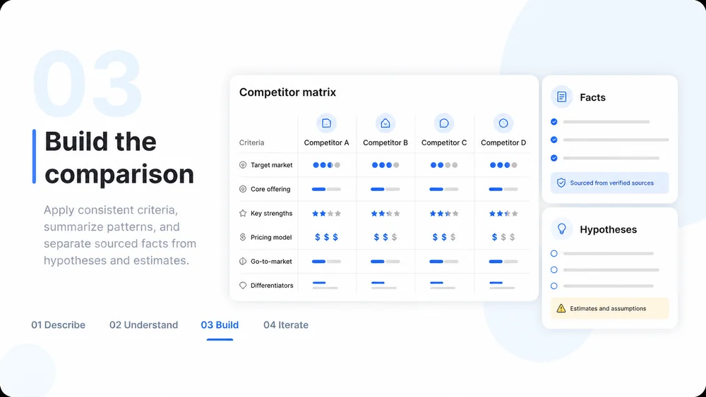 Illustrative AI Market Research step 3: Compare and Synthesize.