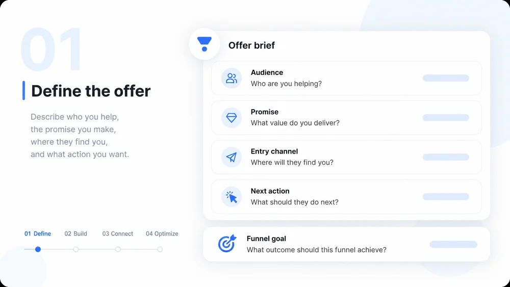 Illustrative AI Sales Funnel Builder step 1: Describe the Offer.