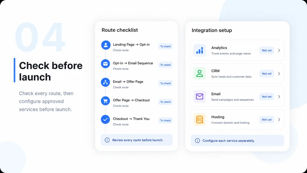 Illustrative AI Sales Funnel Builder step 4: Test and Connect Services.