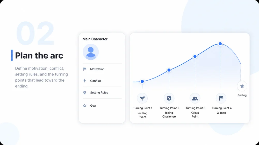 Illustrative AI Story Generator step 2: Build the Story Plan.