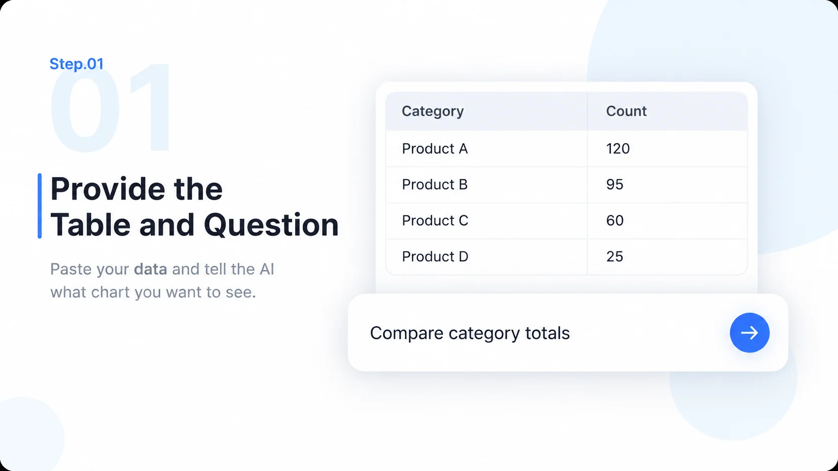 Illustrative AI Chart Generator step 1: Provide the Table and Question.