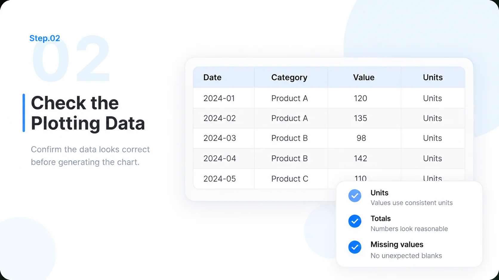 Illustrative AI Chart Generator step 2: Check the Plotting Data.