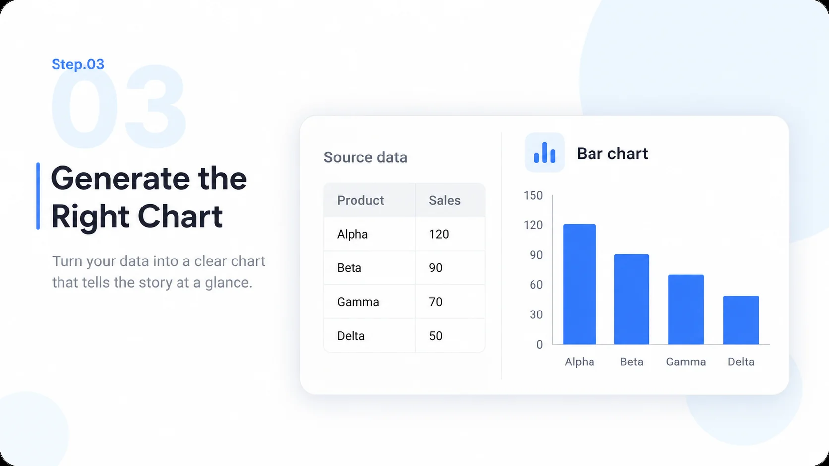 Illustrative AI Chart Generator step 3: Generate the Right Chart.