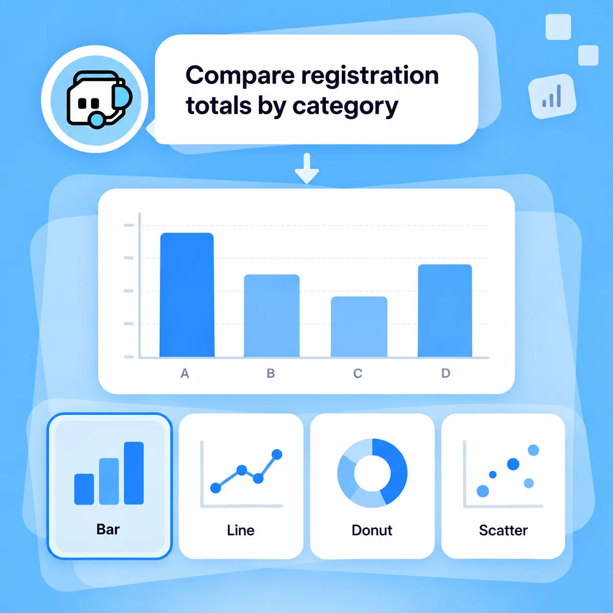 Illustrative AI Chart Generator workflow: Start with the Question, Then Choose the Shape.