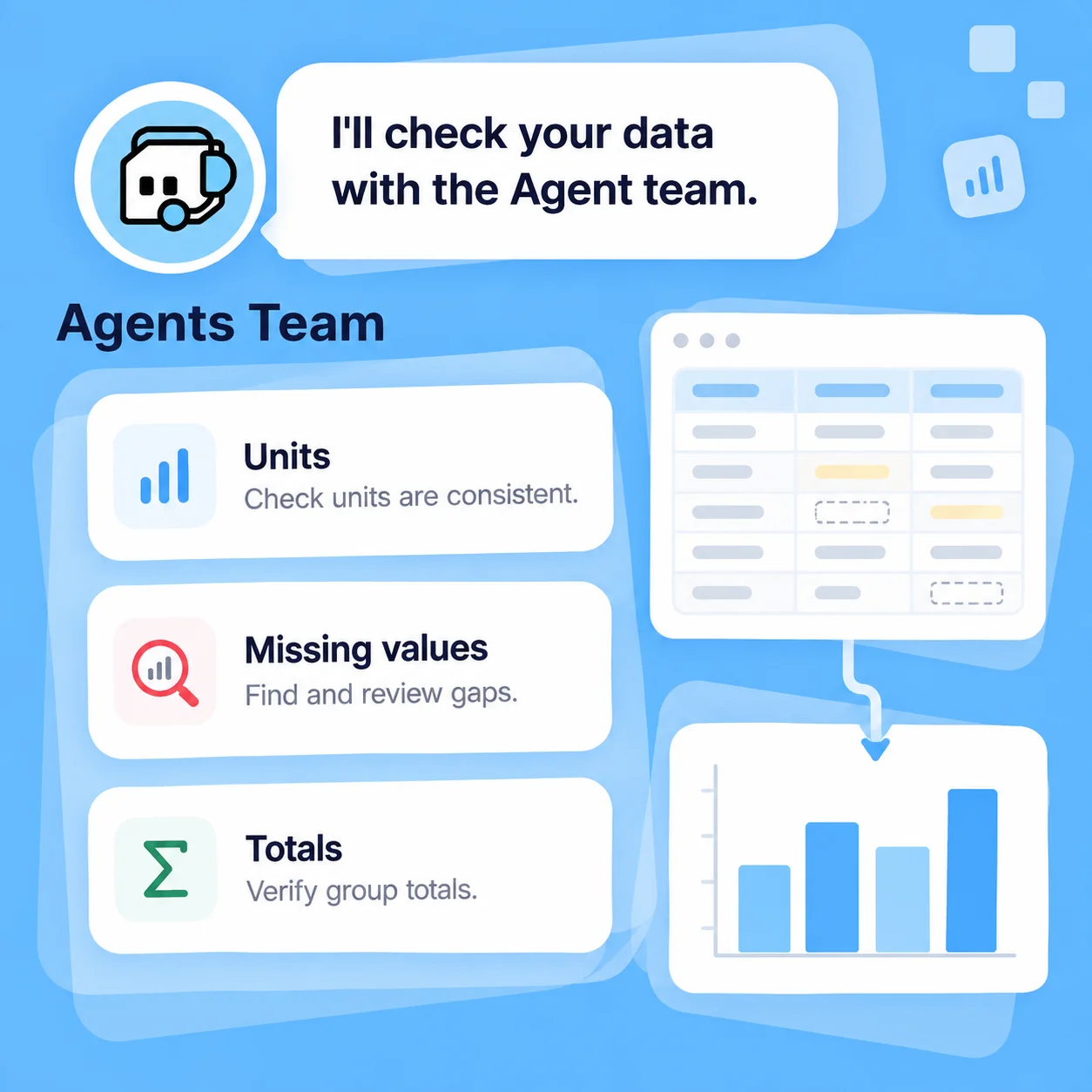Illustrative AI Chart Generator workflow: Check Units, Grouping, and Missing Values.