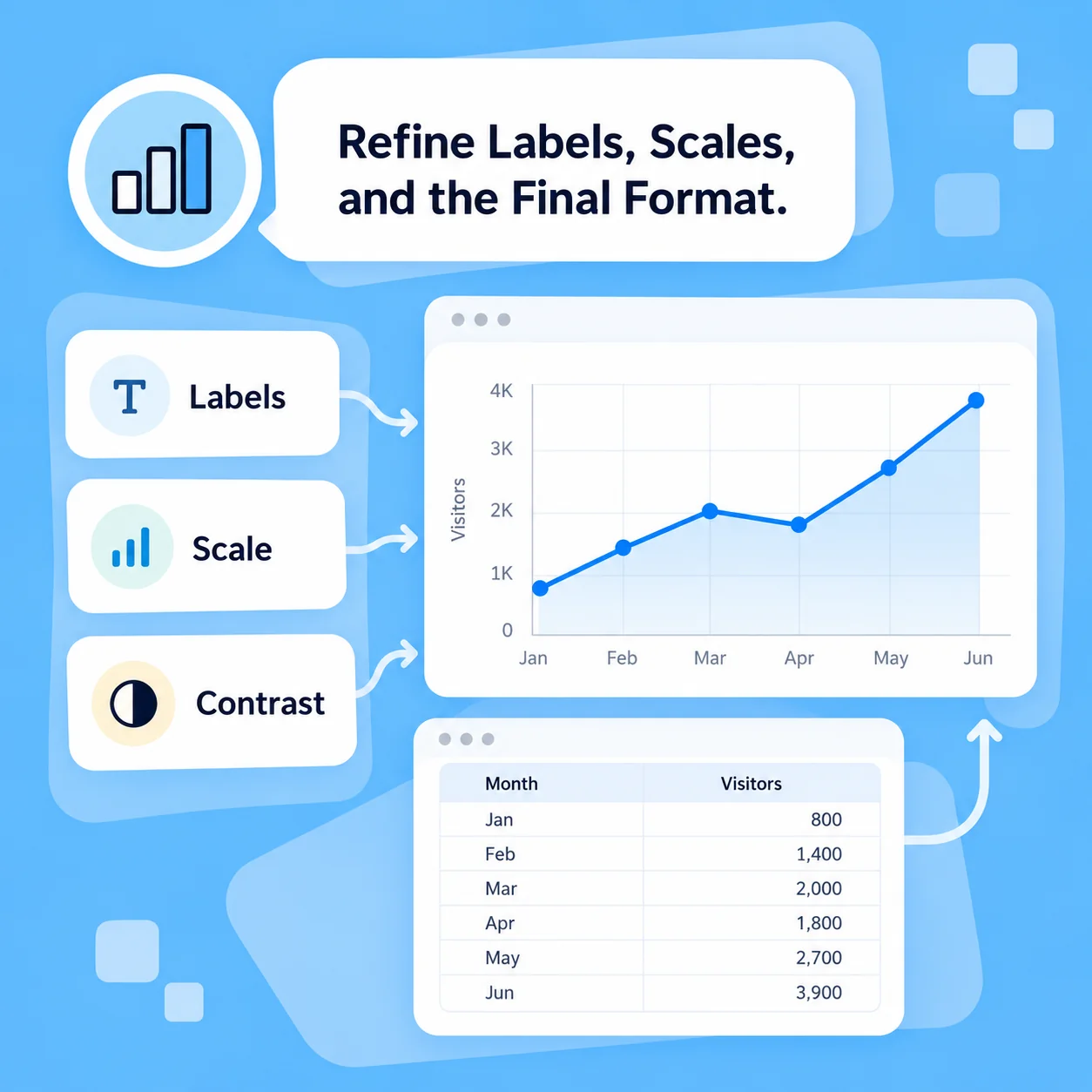 Illustrative AI Chart Generator workflow: Refine Labels, Scales, and the Final Format.