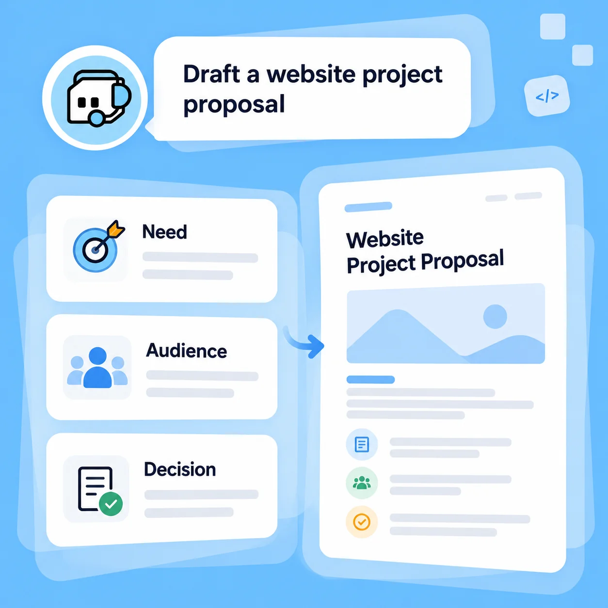 Illustrative AI Proposal Generator workflow: Start with the Need, Audience, and Decision.