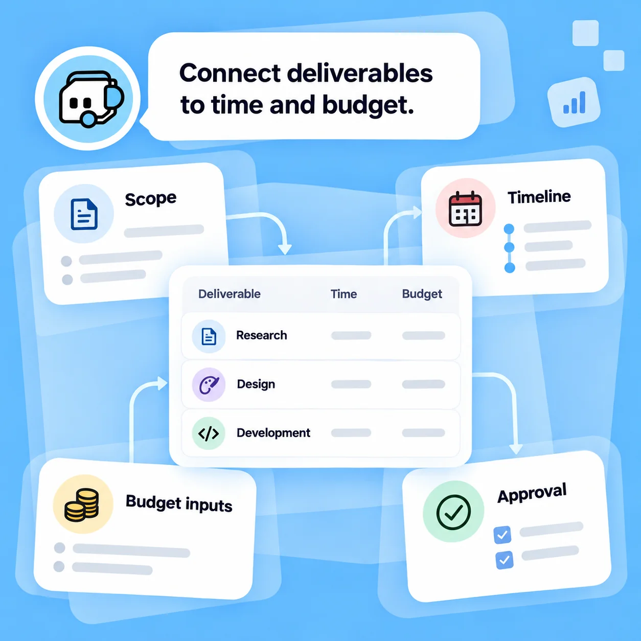 Illustrative AI Proposal Generator workflow: Connect Deliverables to Time and Budget.