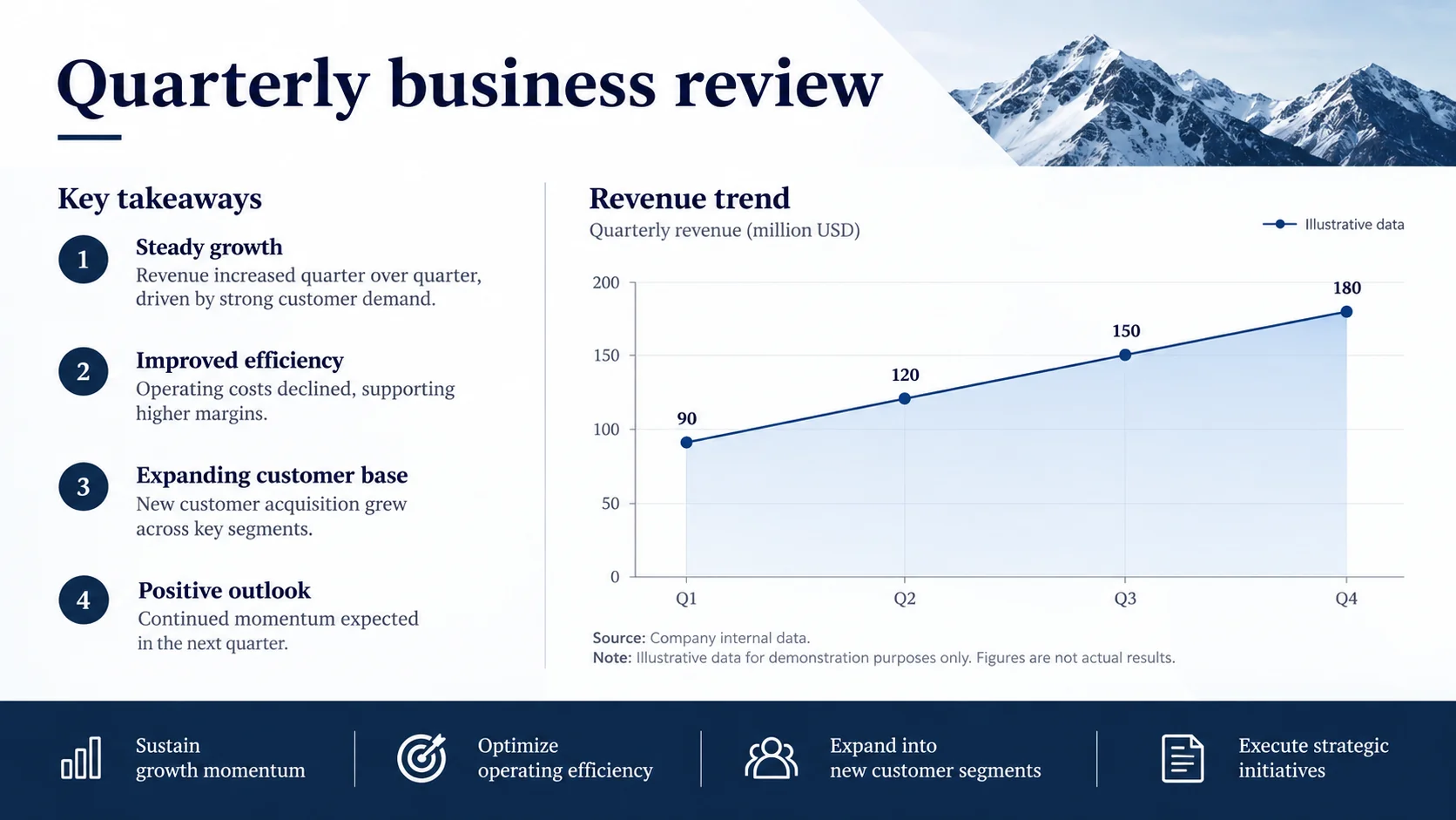 AI Report Generator: Business Review. Illustrative concept, not a verified customer result.