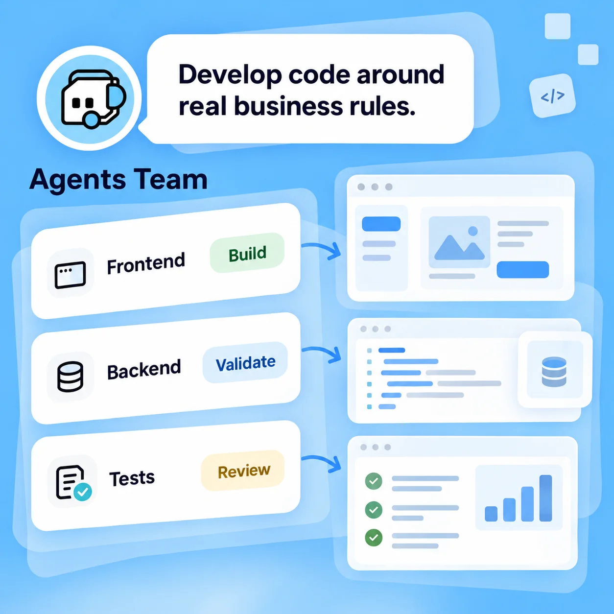 Illustrative AI Web App Builder workflow: Develop Code Around Real Business Rules.