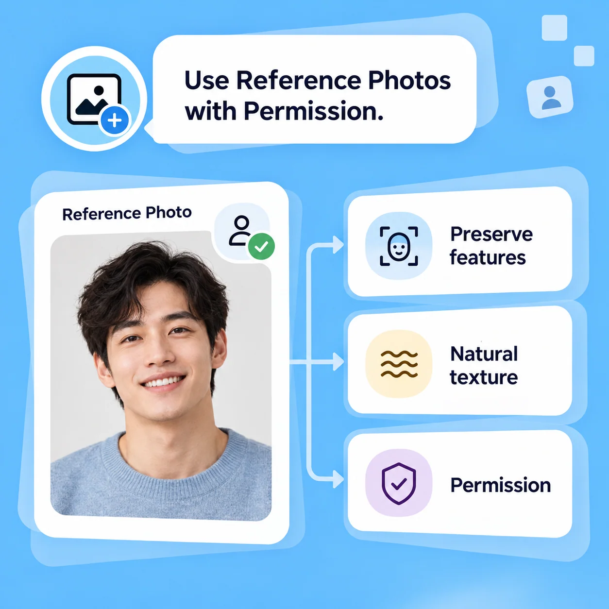 Illustrative AI Headshot Generator workflow: Use Reference Photos with Permission.