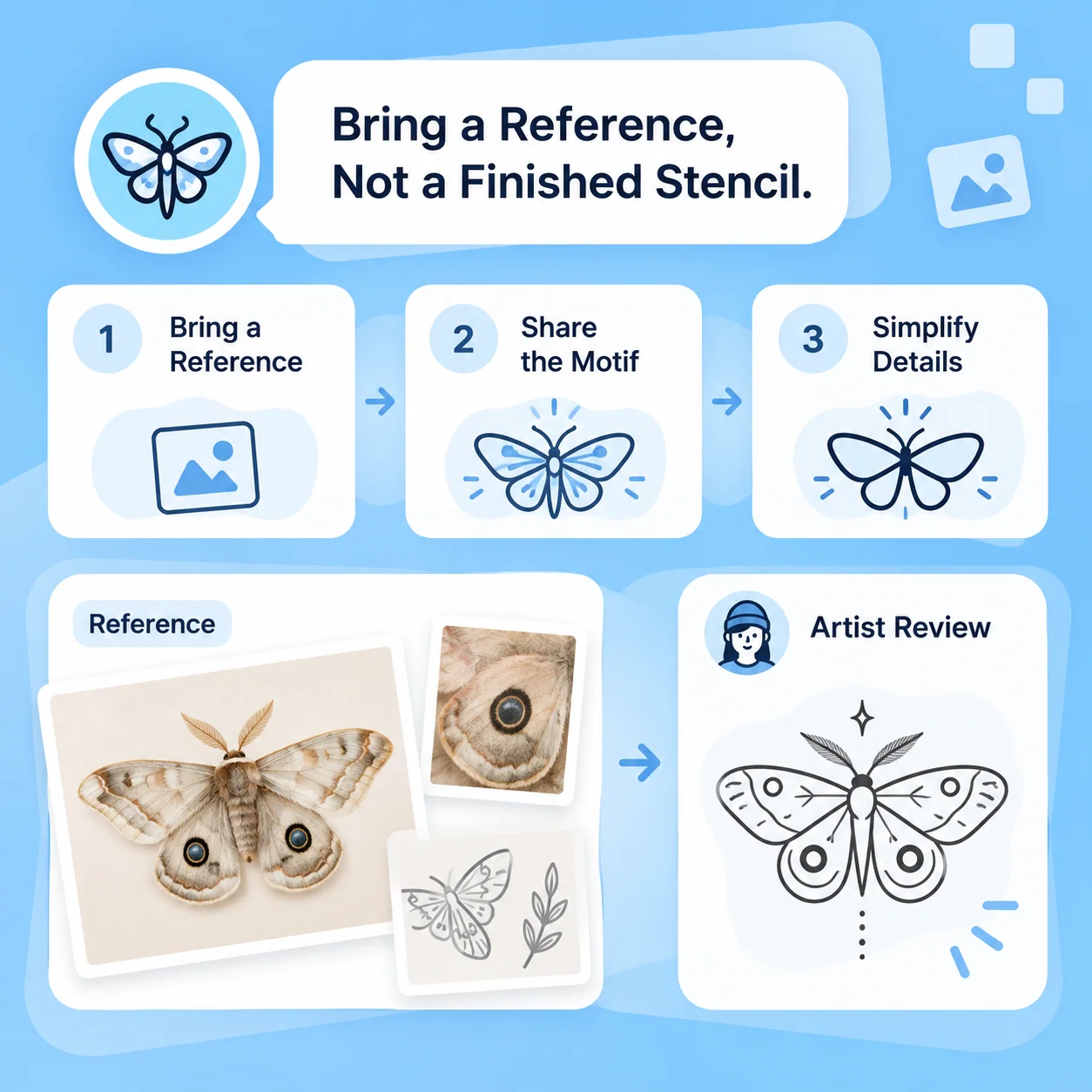 Illustrative AI Tattoo Generator workflow: Bring a Reference, Not a Finished Stencil.