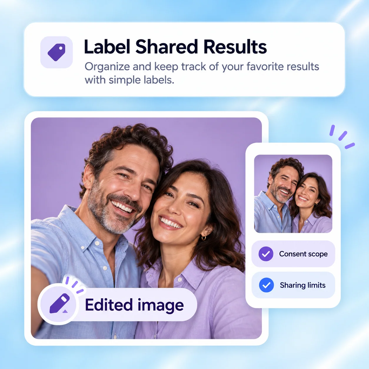 Conceptual workflow illustration for face swap: label shared results.