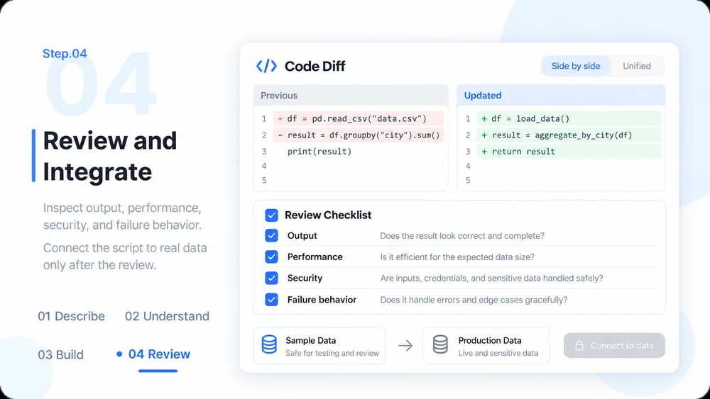 AI Python Code Generator step 4: Review and Integrate.