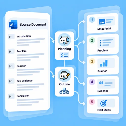 Word to PPT Converter workflow illustration: Map Sections to a Slide Story.
