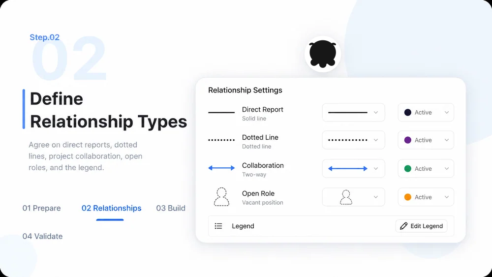 Organisation Chart Maker workflow, step 2: Define Relationship Types.